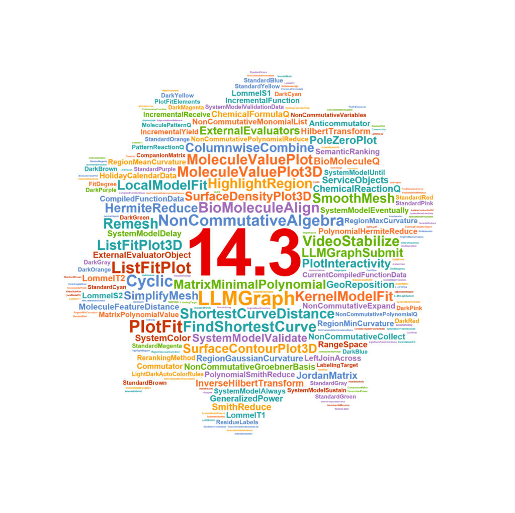 Mathematica 13.1 word cloud
