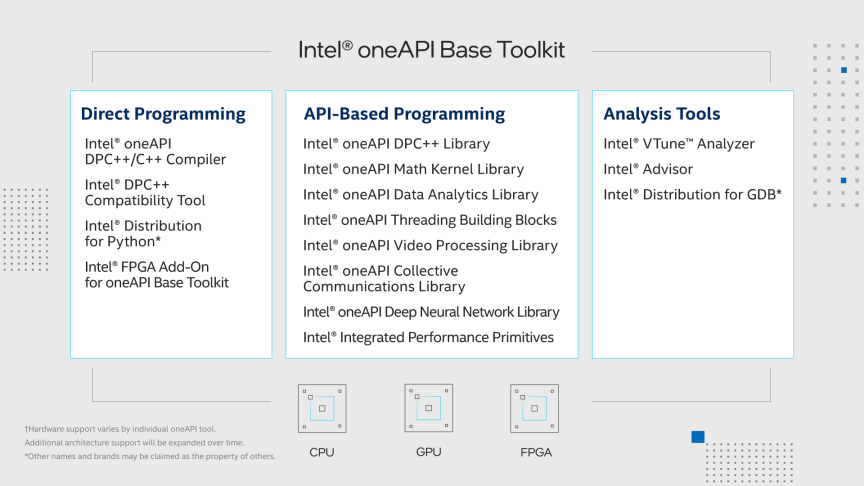 Intel oneAPI Base Toolkit - Adalta Rivenditore Ufficiale per l'Italia