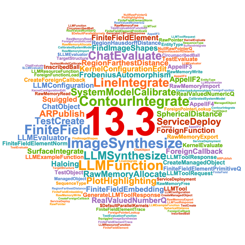 Mathematica 13.1 word cloud