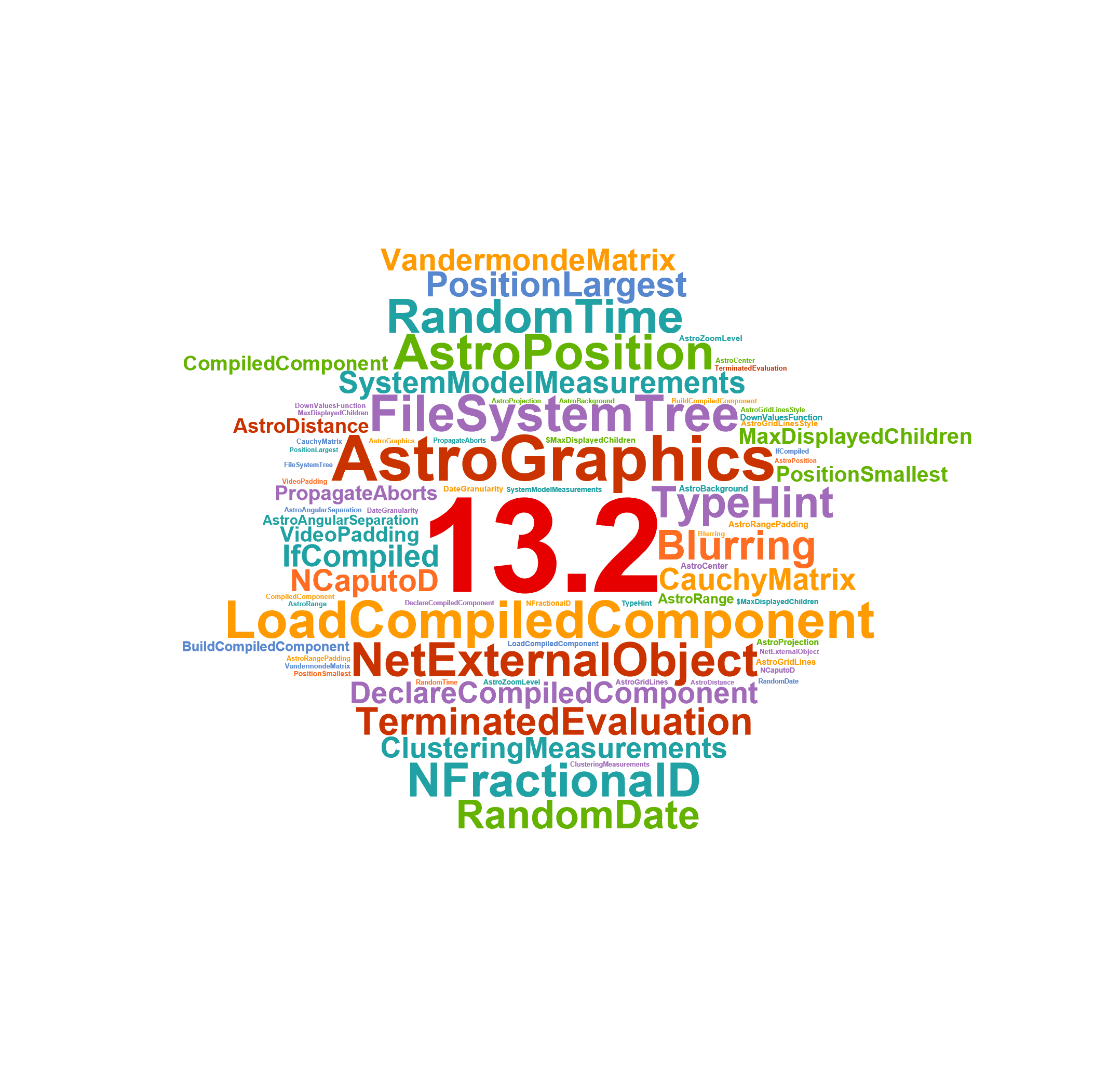 Mathematica 13.1 word cloud Mathematica 13.2 word cloud